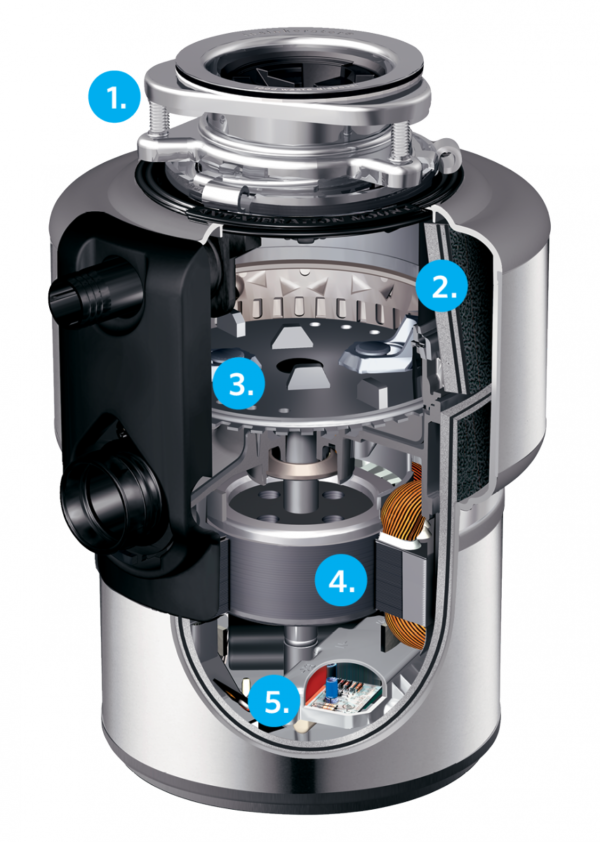 Food Waste Disposers Insinkerator