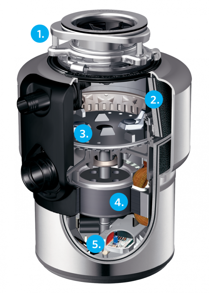 Food Waste Disposers Insinkerator